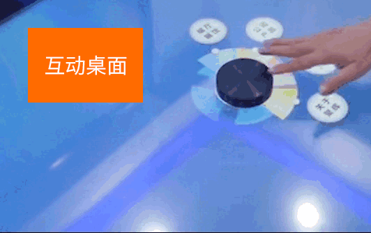 互動桌面